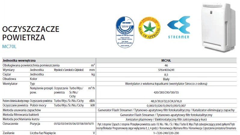 Oczyszczacz powietrza Daikin MC70L - dane techniczne